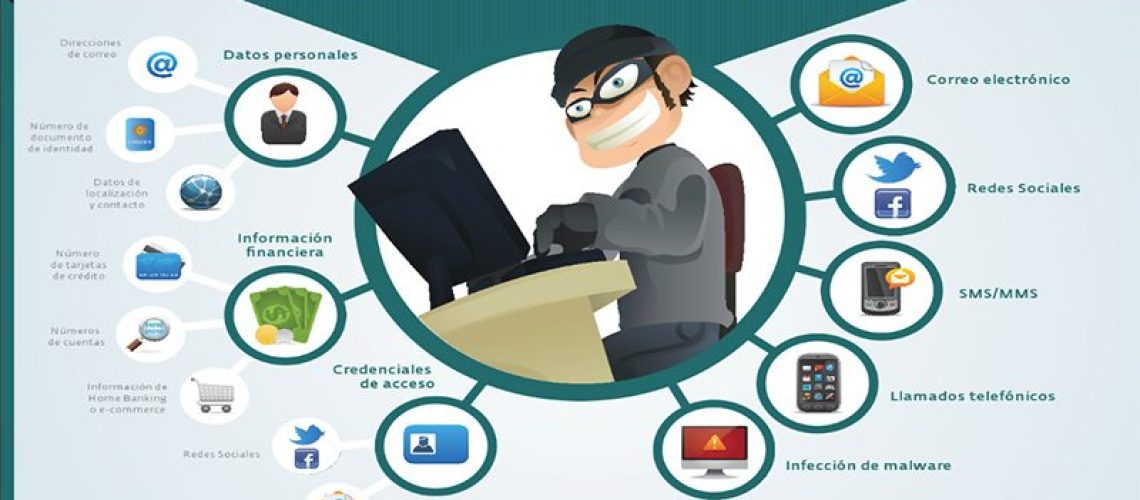 Portada 5 tipos de Phishing 5_tipos_de_phishing_800_x_400